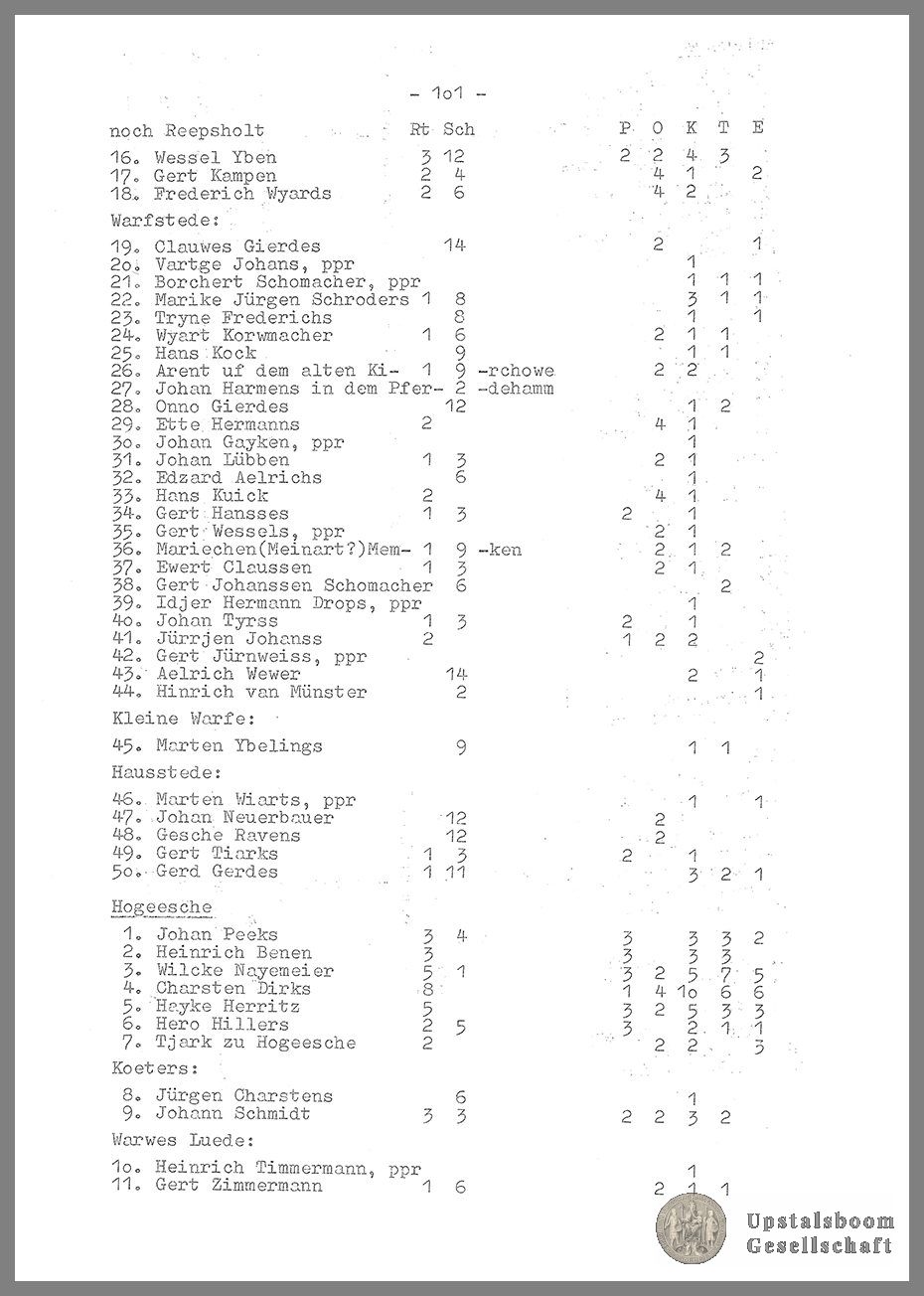 Document